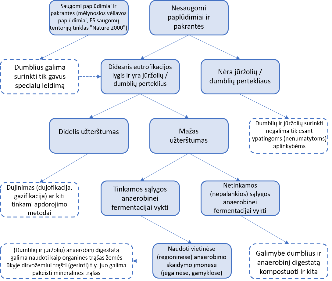 Feasibility diagram