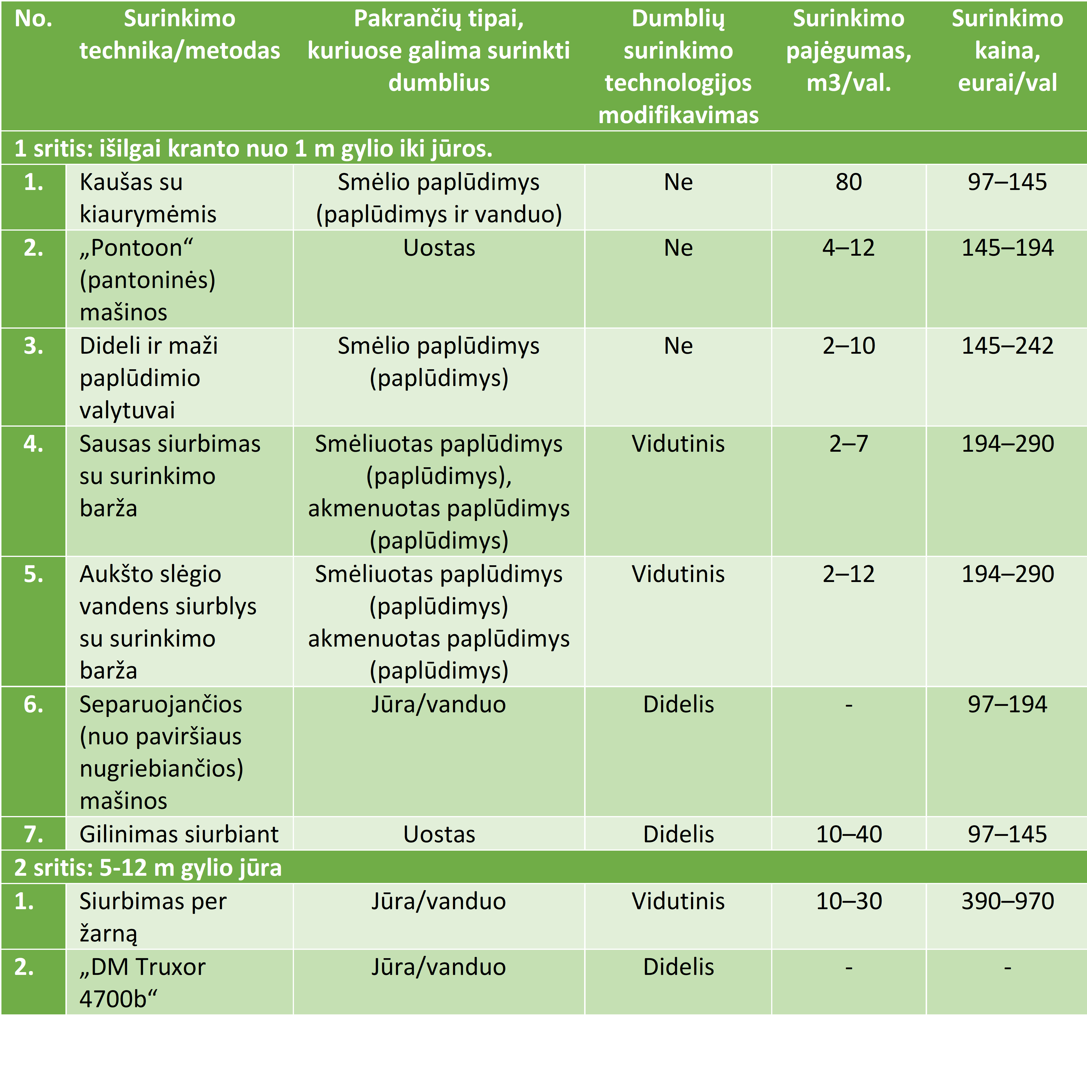 Overview Collection Methods
