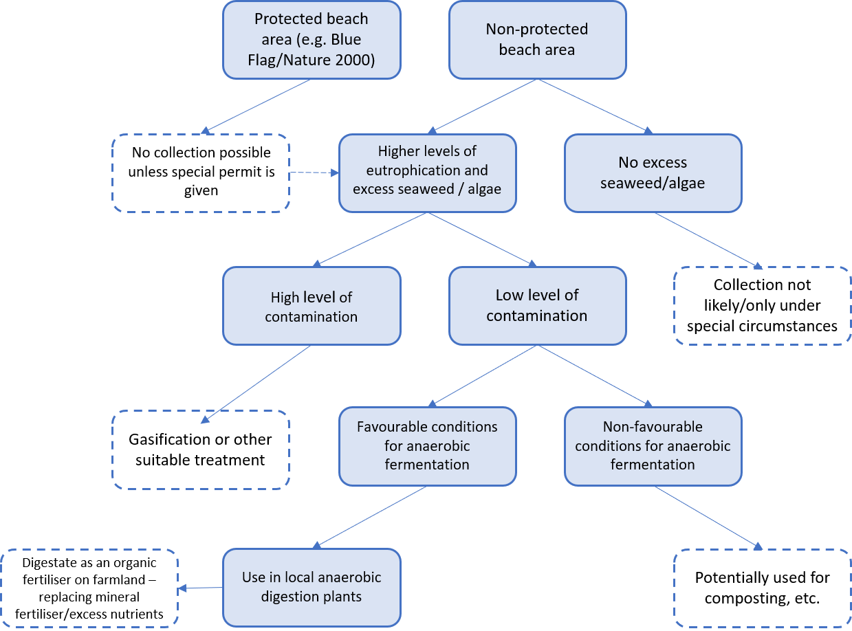 Feasibility diagram